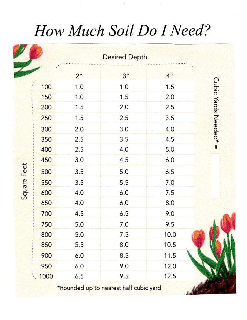 Garden Soil