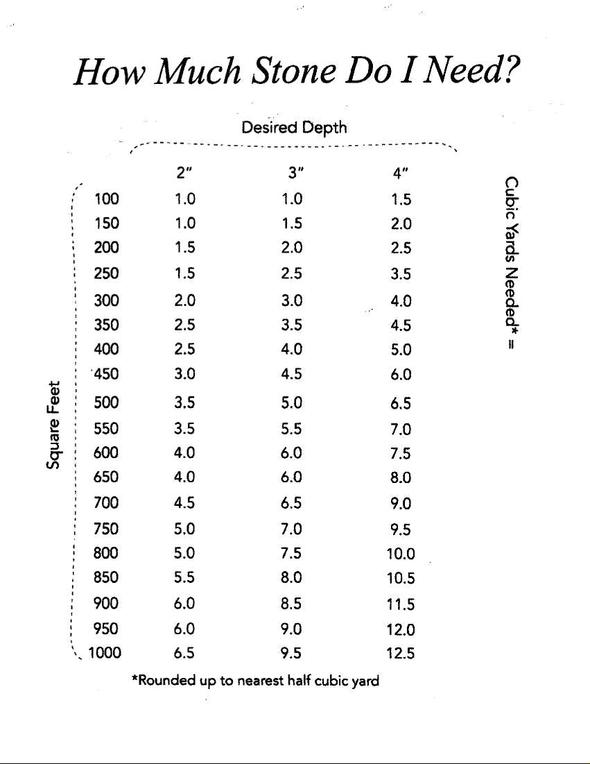 Granular Stone 7/8"